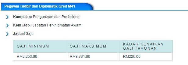 Tangga Gaji Pegawai Tadbir Diplomatik M41 Dan Elaun