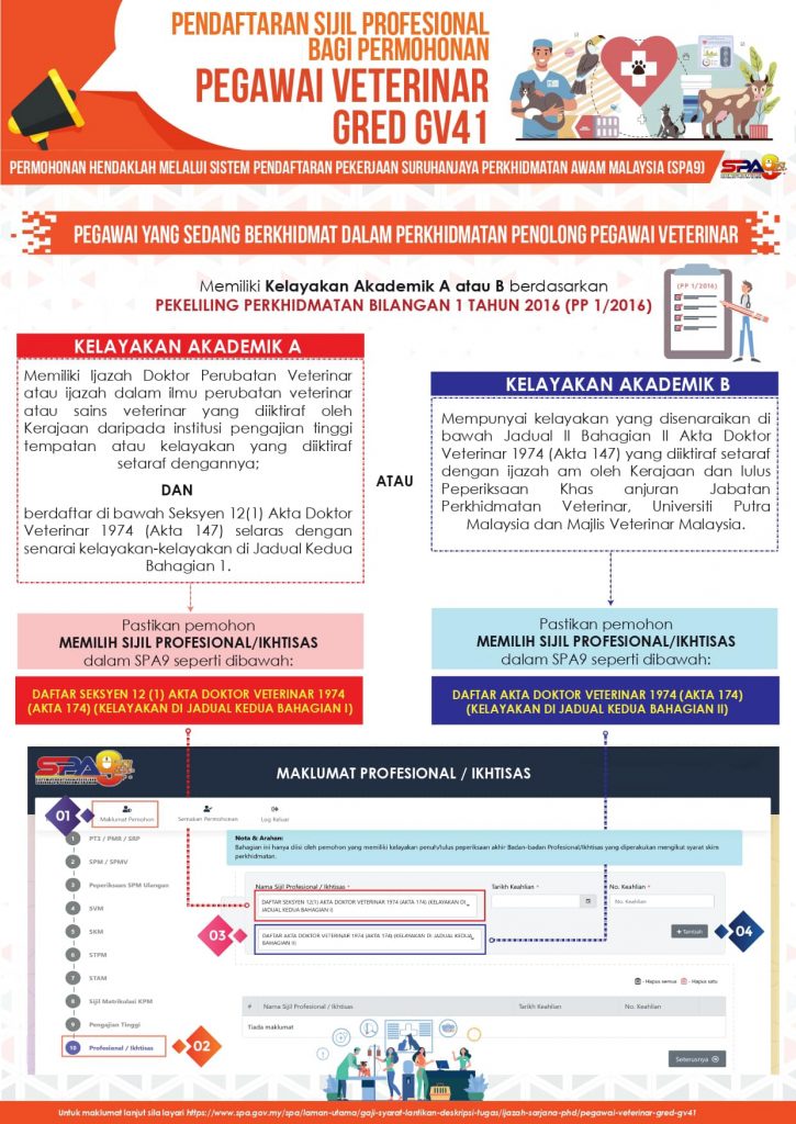 pendaftaran sijil profesional pegawai vaterinar gv41