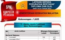 Latihan Separa Perubatan Bertaraf Diploma dan Sijil