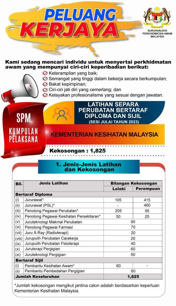 Latihan Separa Perubatan Bertaraf Diploma dan Sijil