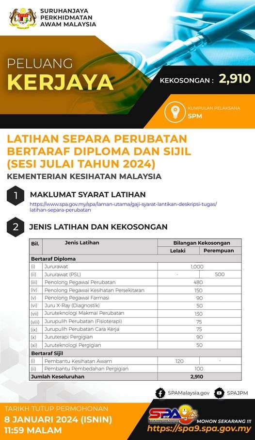Latihan Separa Perubatan Bertaraf Diploma & Sijil (Sesi Julai Tahun 2024)