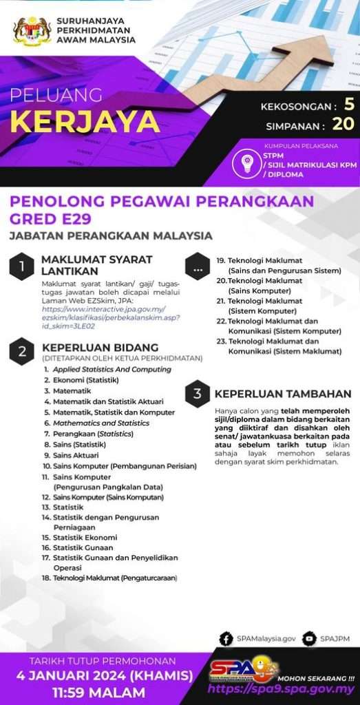 Penolong Pegawai Perangkaan Gred E29 DOSM 2023