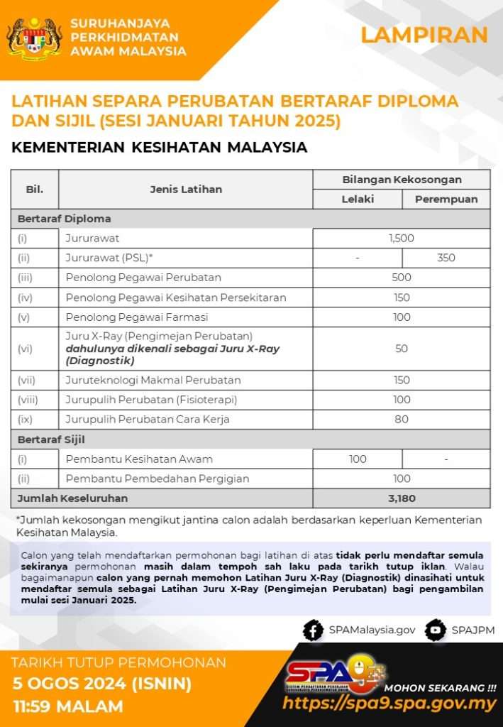 jenis jenis latihan separa perubatan bertaraf diploma dan sijil sesi 2025