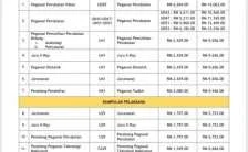 tawaran kerja di uitm 2022